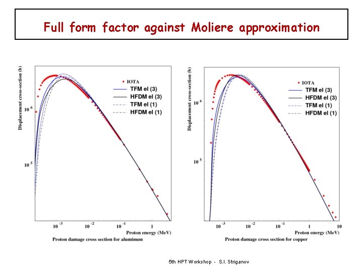 Full form factor against Moliere approximation 5 th HPT Workshop - S. I. Striganov