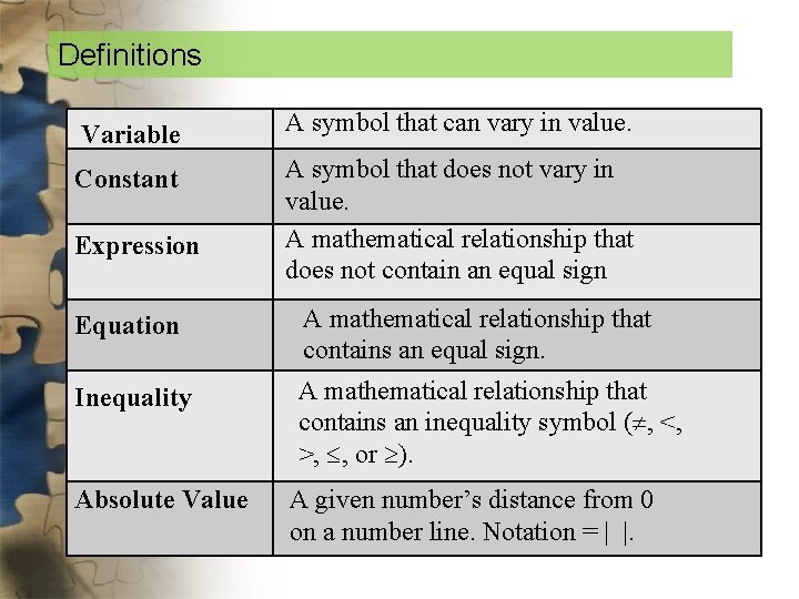 Definitions Variable A symbol that can vary in value. Constant A symbol that does