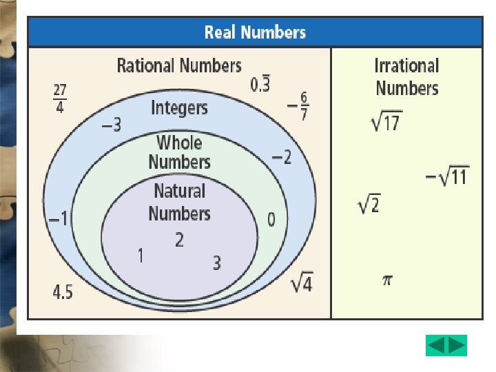 WORLD OF REAL NUMBERS 