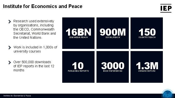 Institute for Economics and Peace Research used extensively by organisations, including the OECD, Commonwealth