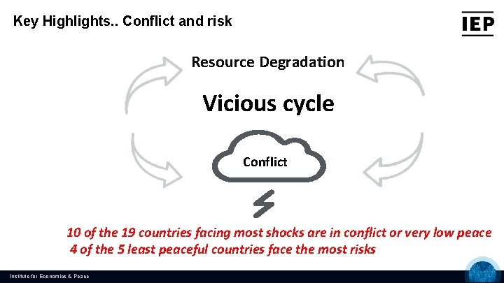 Key Highlights. . Conflict and risk Resource Degradation Vicious cycle Conflict 10 of the