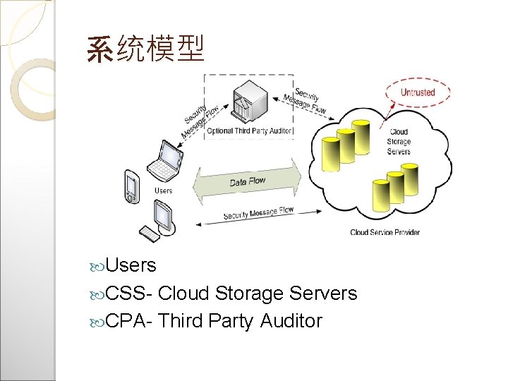 系统模型 Users CSS- Cloud Storage Servers CPA- Third Party Auditor 