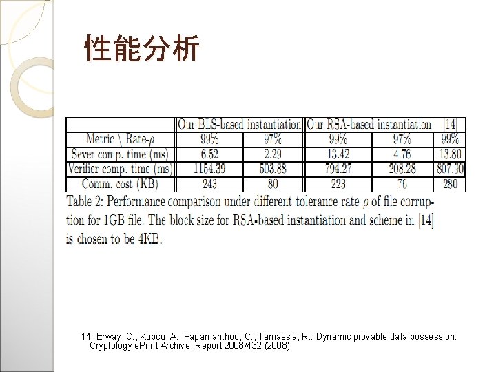 性能分析 14. Erway, C. , Kupcu, A. , Papamanthou, C. , Tamassia, R. :