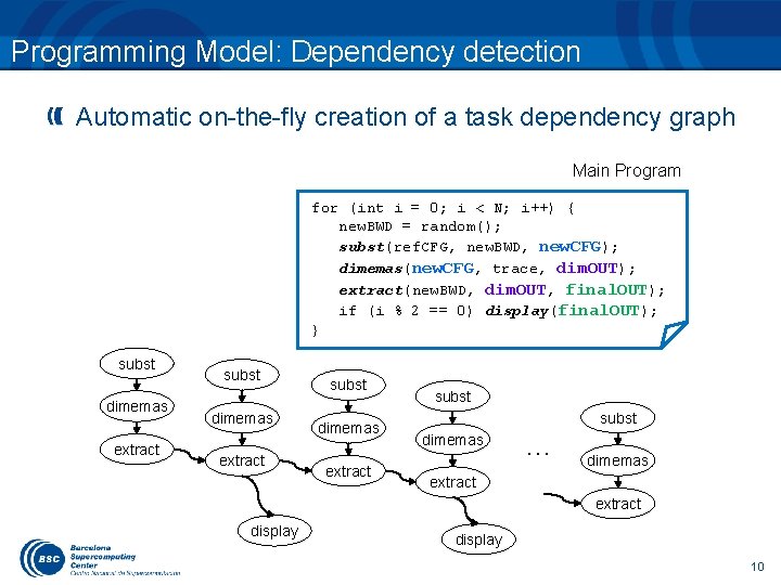 Programming Model: Dependency detection Automatic on-the-fly creation of a task dependency graph Main Program