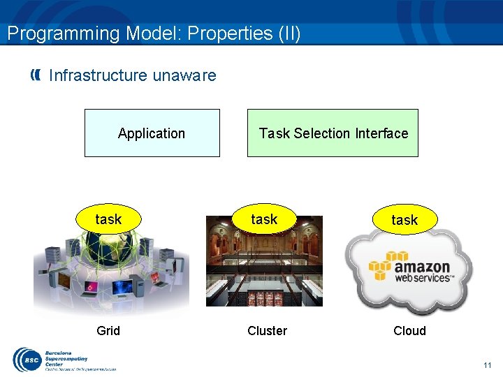 Programming Model: Properties (II) Infrastructure unaware Application Task Selection Interface task Grid Cluster task