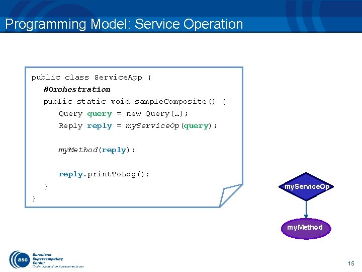 Programming Model: Service Operation public class Service. App { @Orchestration public static void sample.