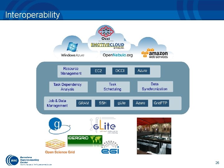 Interoperability 26 
