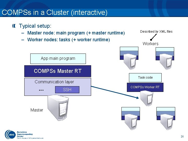 COMPSs in a Cluster (interactive) Typical setup: – Master node: main program (+ master