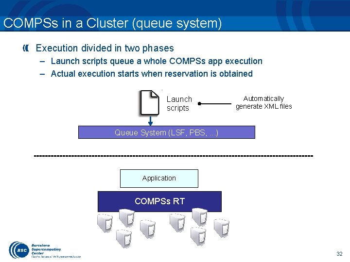 COMPSs in a Cluster (queue system) Execution divided in two phases – Launch scripts