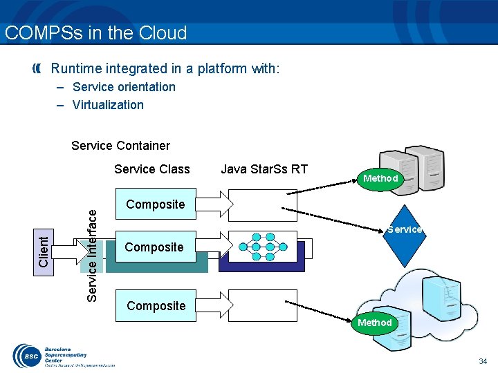 COMPSs in the Cloud Runtime integrated in a platform with: – Service orientation –
