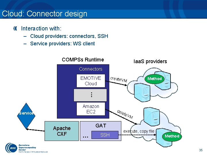 Cloud: Connector design Interaction with: – Cloud providers: connectors, SSH – Service providers: WS