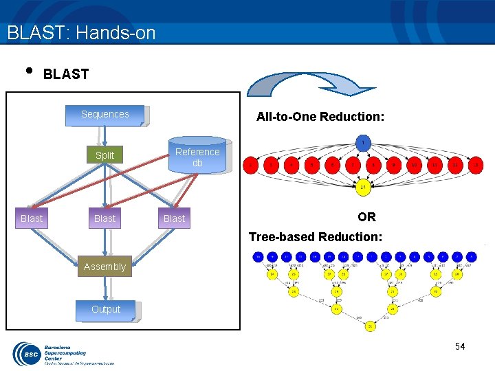 BLAST: Hands-on • BLAST Sequences Split Blast All-to-One Reduction: Reference db Blast OR Tree-based