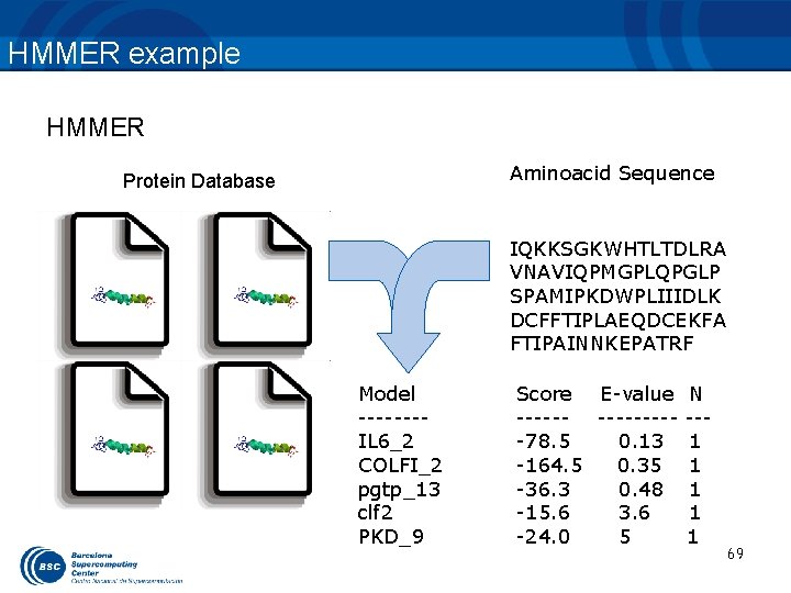 HMMER example HMMER Aminoacid Sequence Protein Database IQKKSGKWHTLTDLRA VNAVIQPMGPLQPGLP SPAMIPKDWPLIIIDLK DCFFTIPLAEQDCEKFA FTIPAINNKEPATRF Model -------IL