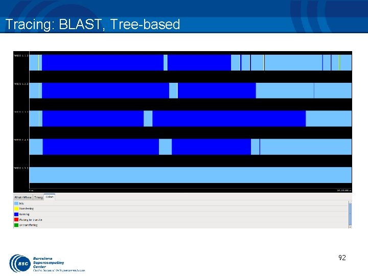 Tracing: BLAST, Tree-based 92 
