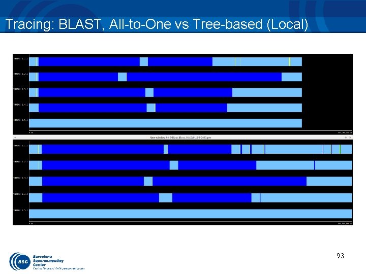 Tracing: BLAST, All-to-One vs Tree-based (Local) 93 