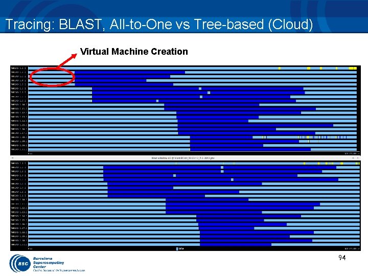 Tracing: BLAST, All-to-One vs Tree-based (Cloud) Virtual Machine Creation 94 