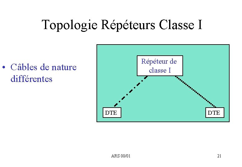 Topologie Répéteurs Classe I Répéteur de classe I • Câbles de nature différentes DTE