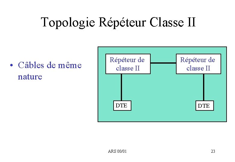 Topologie Répéteur Classe II • Câbles de même nature Répéteur de classe II DTE