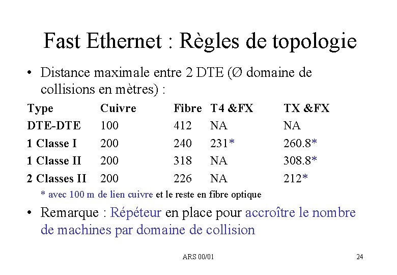 Fast Ethernet : Règles de topologie • Distance maximale entre 2 DTE (Ø domaine