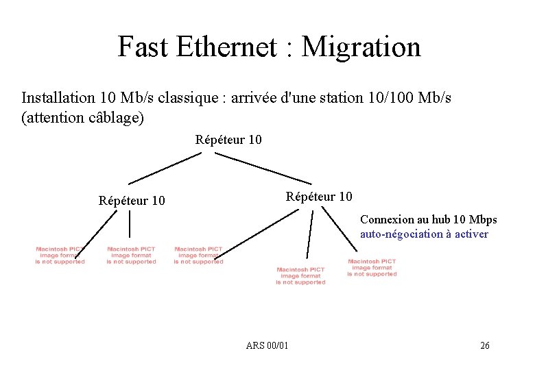 Fast Ethernet : Migration Installation 10 Mb/s classique : arrivée d'une station 10/100 Mb/s