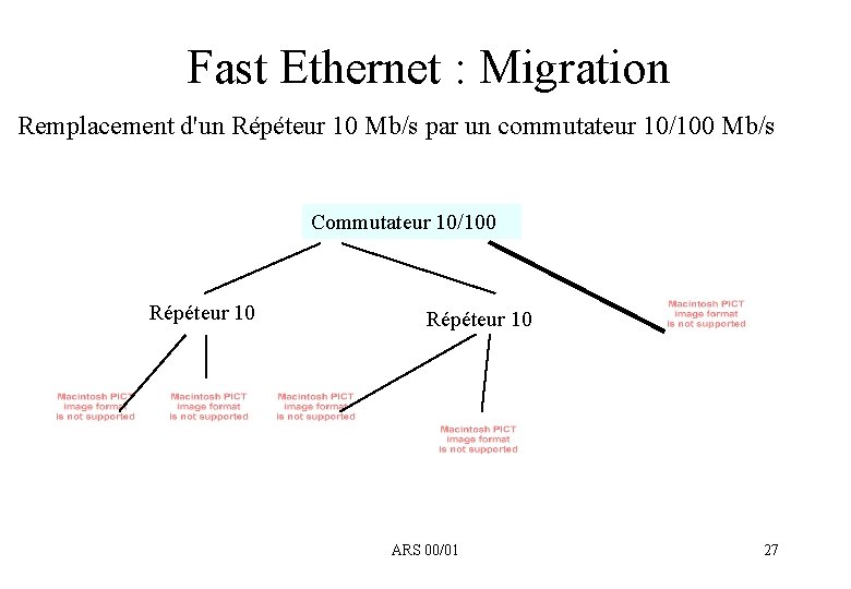 Fast Ethernet : Migration Remplacement d'un Répéteur 10 Mb/s par un commutateur 10/100 Mb/s