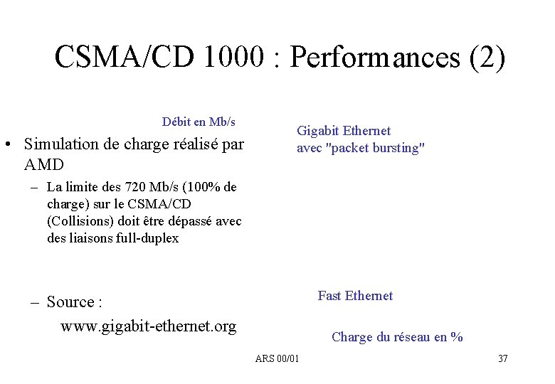 CSMA/CD 1000 : Performances (2) Débit en Mb/s • Simulation de charge réalisé par