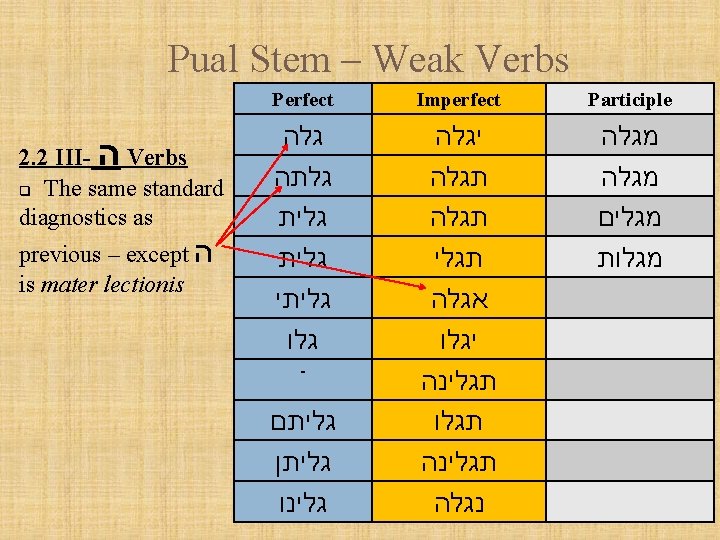 Pual Stem – Weak Verbs 2. 2 III- ה Verbs q The same standard