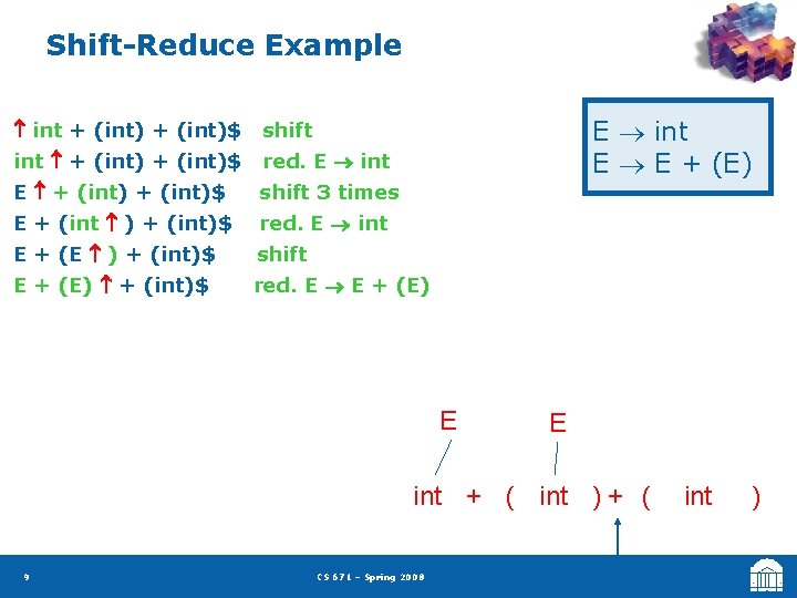 Shift-Reduce Example E int E E + (E) int + (int)$ shift int +