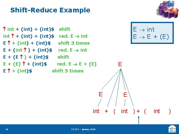 Shift-Reduce Example E int E E + (E) int + (int)$ shift int +