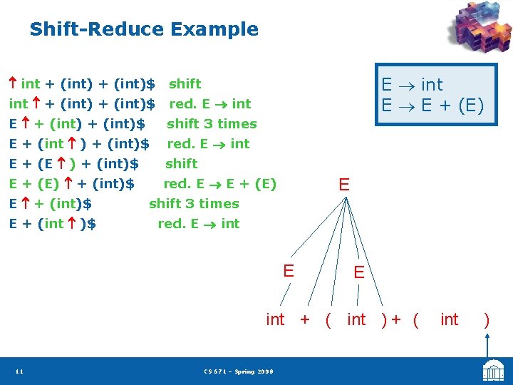 Shift-Reduce Example E int E E + (E) int + (int)$ shift int +