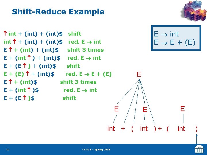 Shift-Reduce Example E int E E + (E) int + (int)$ shift int +