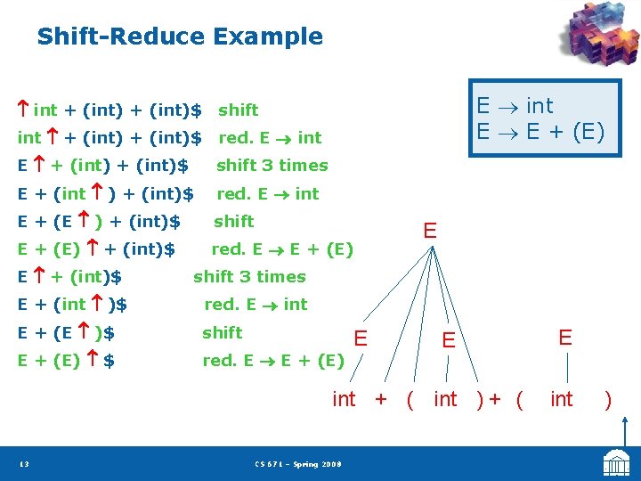 Shift-Reduce Example E int E E + (E) int + (int)$ shift int +