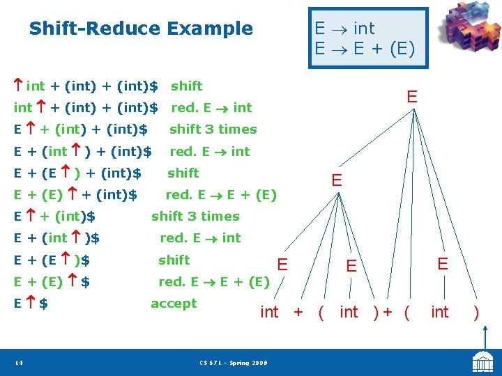 Shift-Reduce Example E int E E + (E) int + (int)$ shift E int
