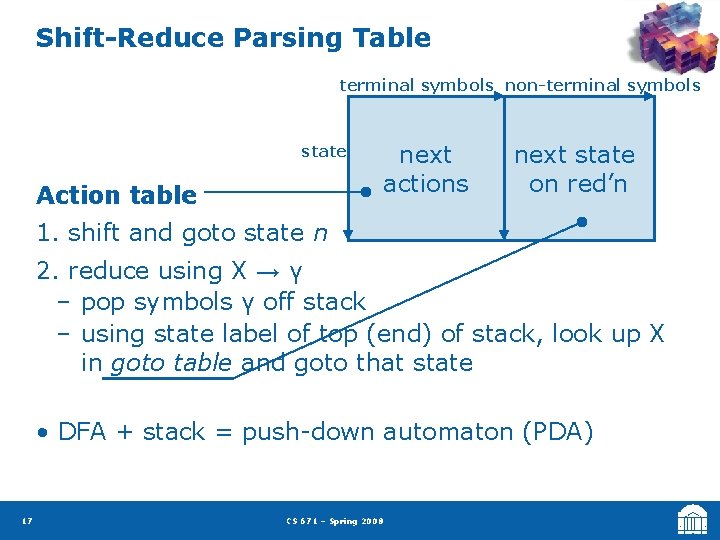 Shift-Reduce Parsing Table terminal symbols non-terminal symbols state Action table next actions next state