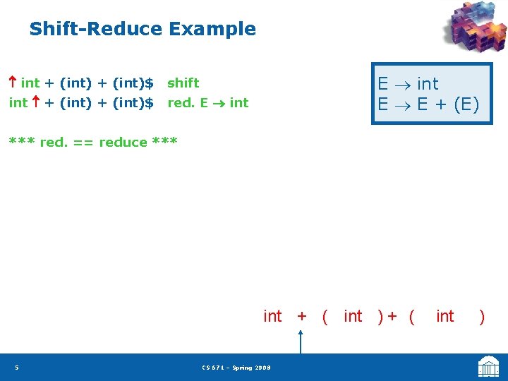 Shift-Reduce Example int + (int)$ shift int + (int)$ red. E int E E
