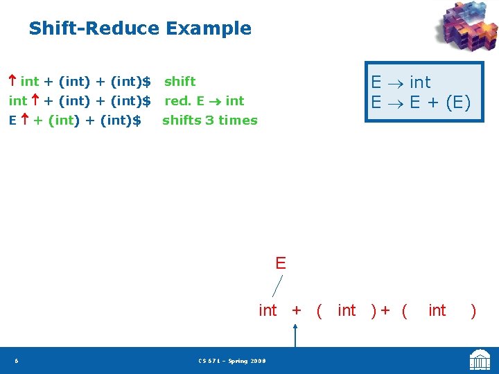 Shift-Reduce Example int + (int)$ shift int + (int)$ red. E int E +
