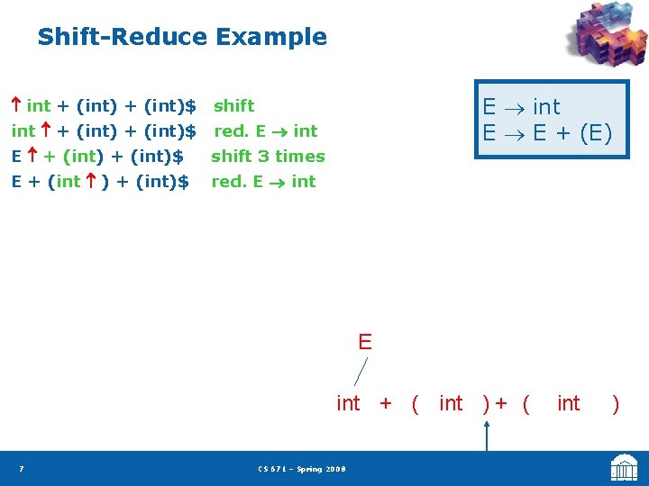 Shift-Reduce Example int + (int)$ shift int + (int)$ red. E int E +