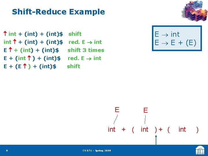 Shift-Reduce Example int + (int)$ shift int + (int)$ red. E int E +
