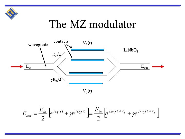 The MZ modulator waveguide contacts V 1(t) Li. Nb. O 3 Ein/2 Ein Eout