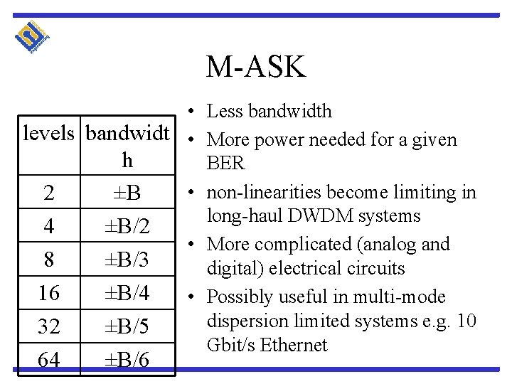 M-ASK • Less bandwidth levels bandwidt • More power needed for a given h