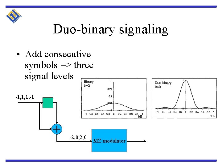 Duo-binary signaling • Add consecutive symbols => three signal levels -1, 1, 1, -1