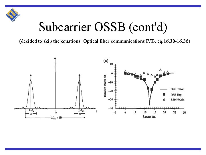 Subcarrier OSSB (cont'd) (decided to skip the equations: Optical fiber communications IVB, eq. 16.