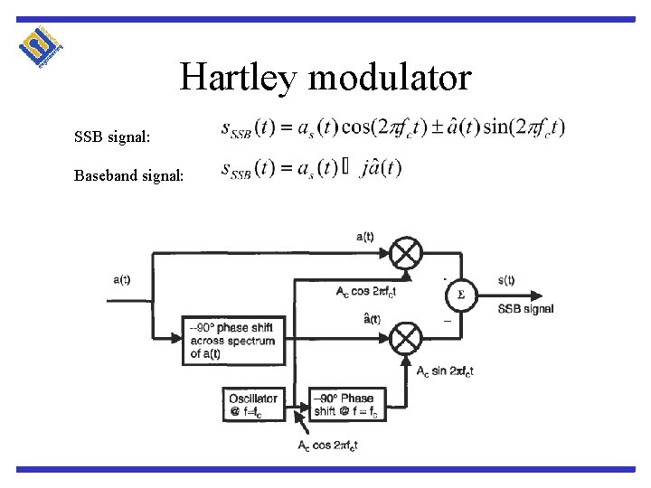 Hartley modulator SSB signal: Baseband signal: 