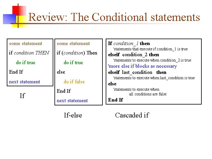 Review: The Conditional statements some statement if condition THEN do if true End If