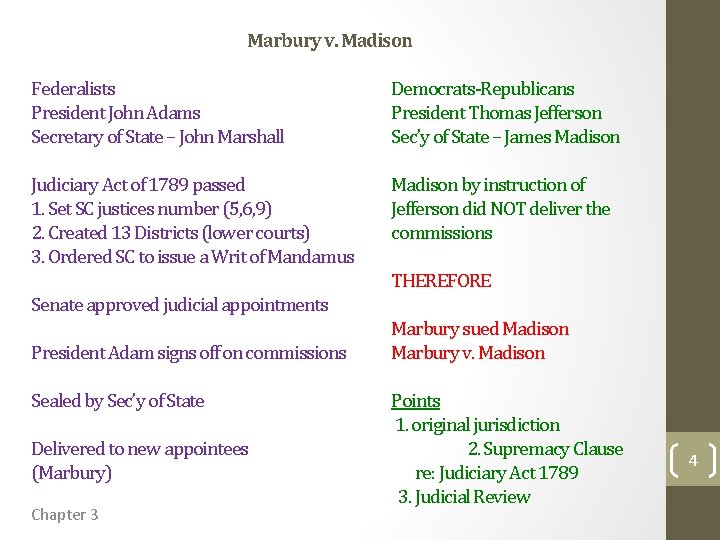 Marbury v. Madison Federalists President John Adams Secretary of State – John Marshall Democrats-Republicans