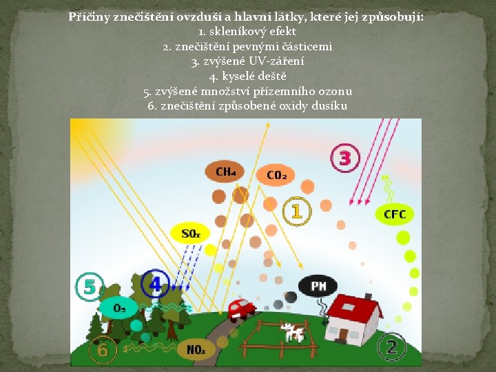 Příčiny znečištění ovzduší a hlavní látky, které jej způsobují: 1. skleníkový efekt 2. znečištění