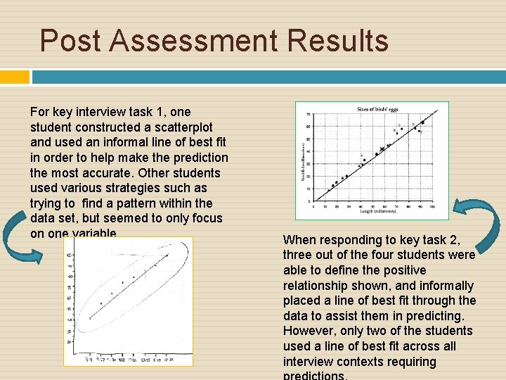 Post Assessment Results For key interview task 1, one student constructed a scatterplot and
