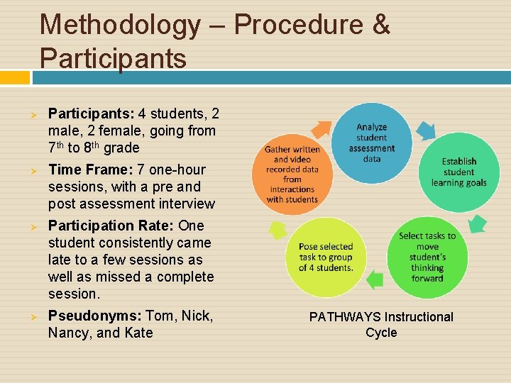 Methodology – Procedure & Participants Ø Ø Participants: 4 students, 2 male, 2 female,