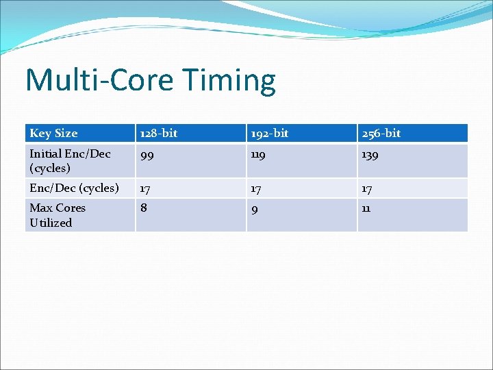 Multi-Core Timing Key Size 128 -bit 192 -bit 256 -bit Initial Enc/Dec (cycles) 99 Multi-Core Timing Key Size 128 -bit 192 -bit 256 -bit Initial Enc/Dec (cycles) 99