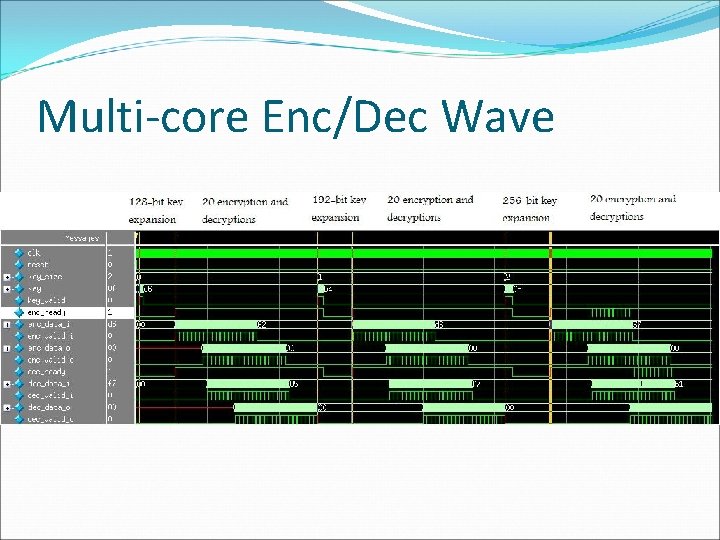 Multi-core Enc/Dec Wave Multi-core Enc/Dec Wave